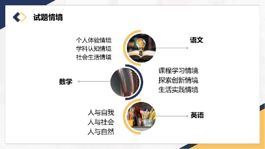 新高考的命题方向•要求•内容•重点•技术•评价（图42）