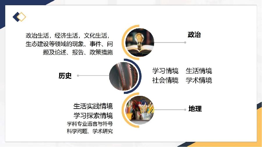 新高考的命题方向•要求•内容•重点•技术•评价（图44）