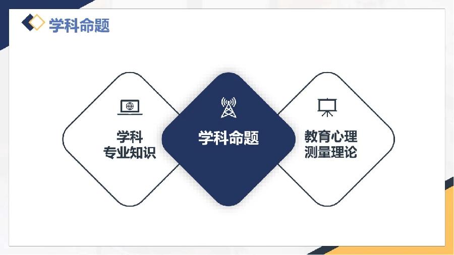 新高考的命题方向•要求•内容•重点•技术•评价（图56）