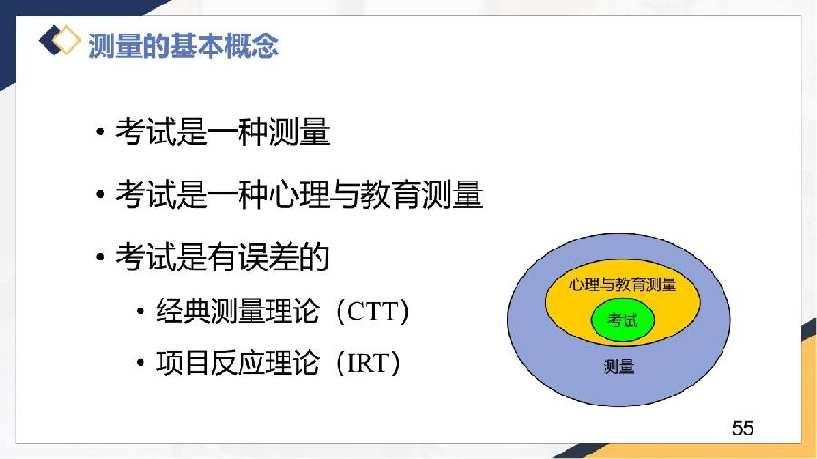 新高考的命题方向•要求•内容•重点•技术•评价（图55）
