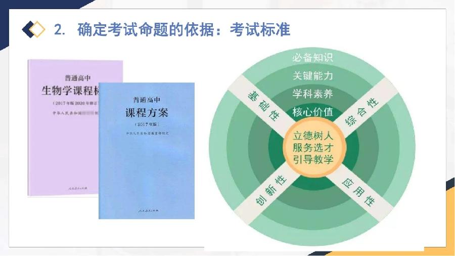 新高考的命题方向•要求•内容•重点•技术•评价（图59）