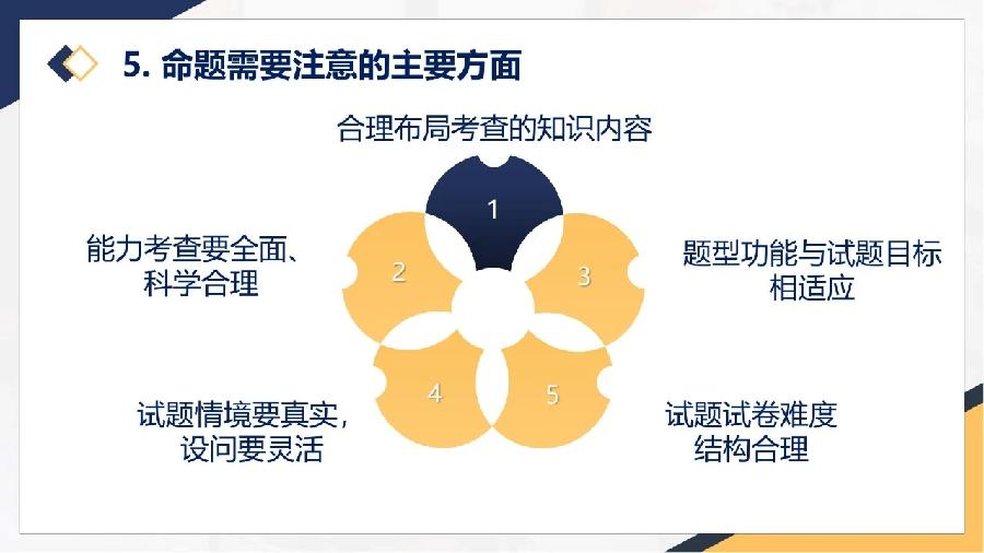 新高考的命题方向•要求•内容•重点•技术•评价（图63）