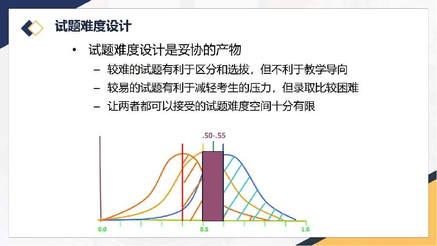 新高考的命题方向•要求•内容•重点•技术•评价（图74）