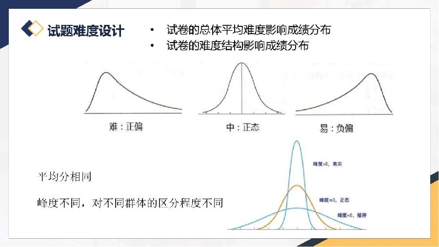 新高考的命题方向•要求•内容•重点•技术•评价（图75）