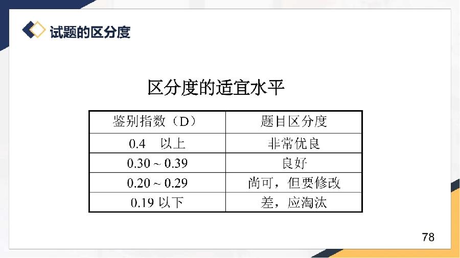 新高考的命题方向•要求•内容•重点•技术•评价（图78）