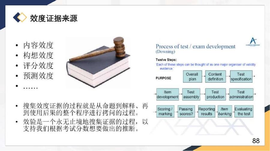 新高考的命题方向•要求•内容•重点•技术•评价（图88）