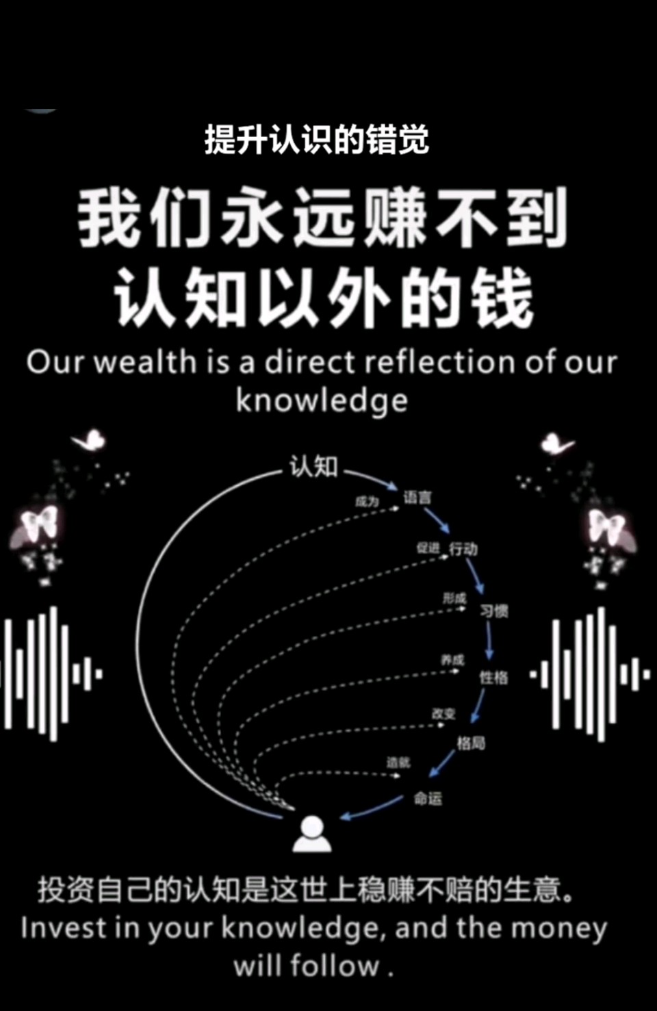 中华红旗国际诗社~北京头条~【天外来客——每日珍言录】【成功的密码】作者/天外来客黄洪伟·主播/美美（图4）