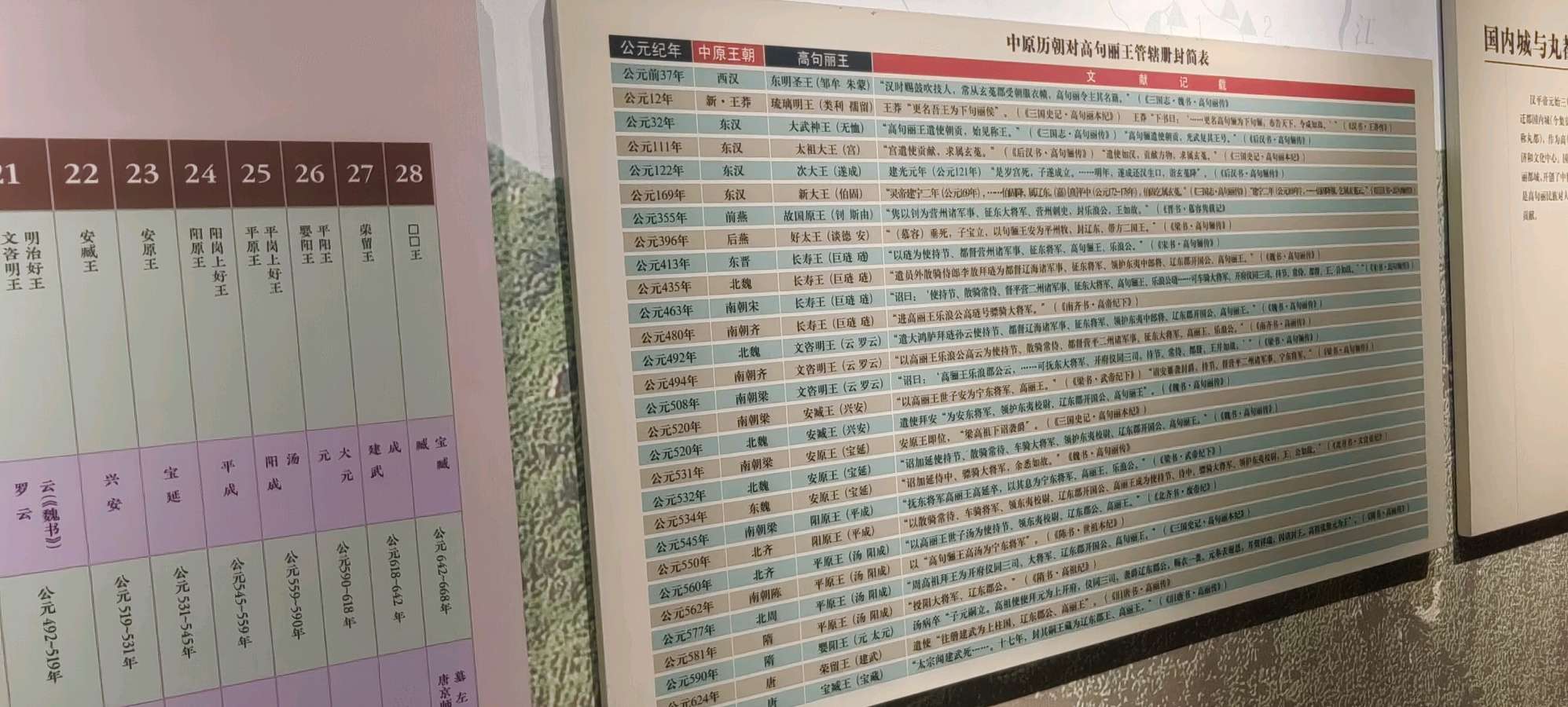 参观吉林省博物院纪实（图43）
