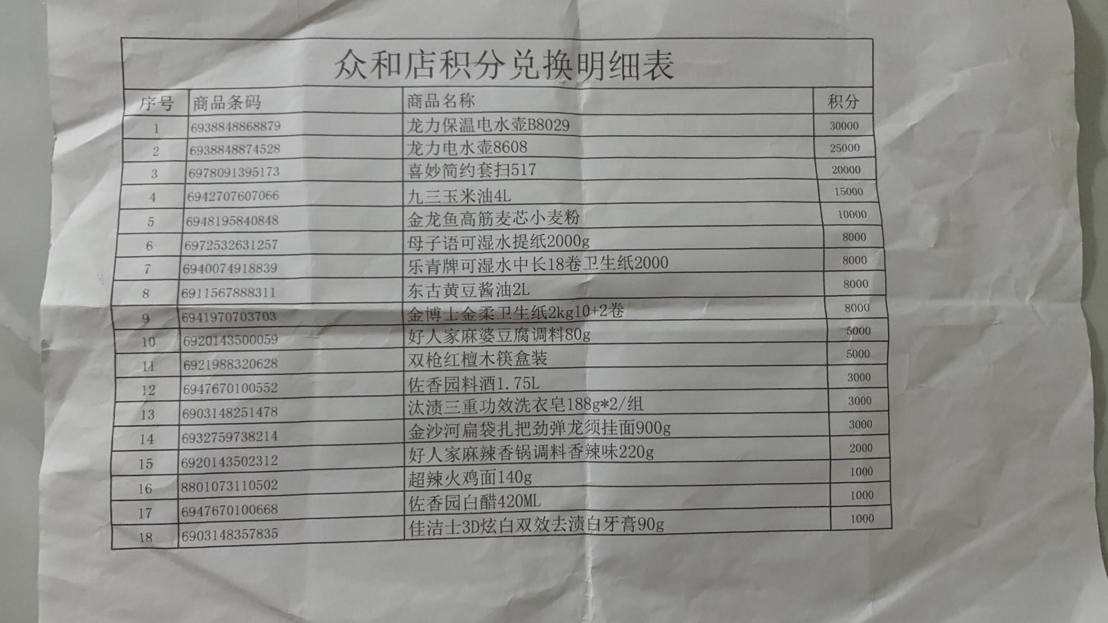 福润家超市兑换礼品不合理，分定的高礼品不实用