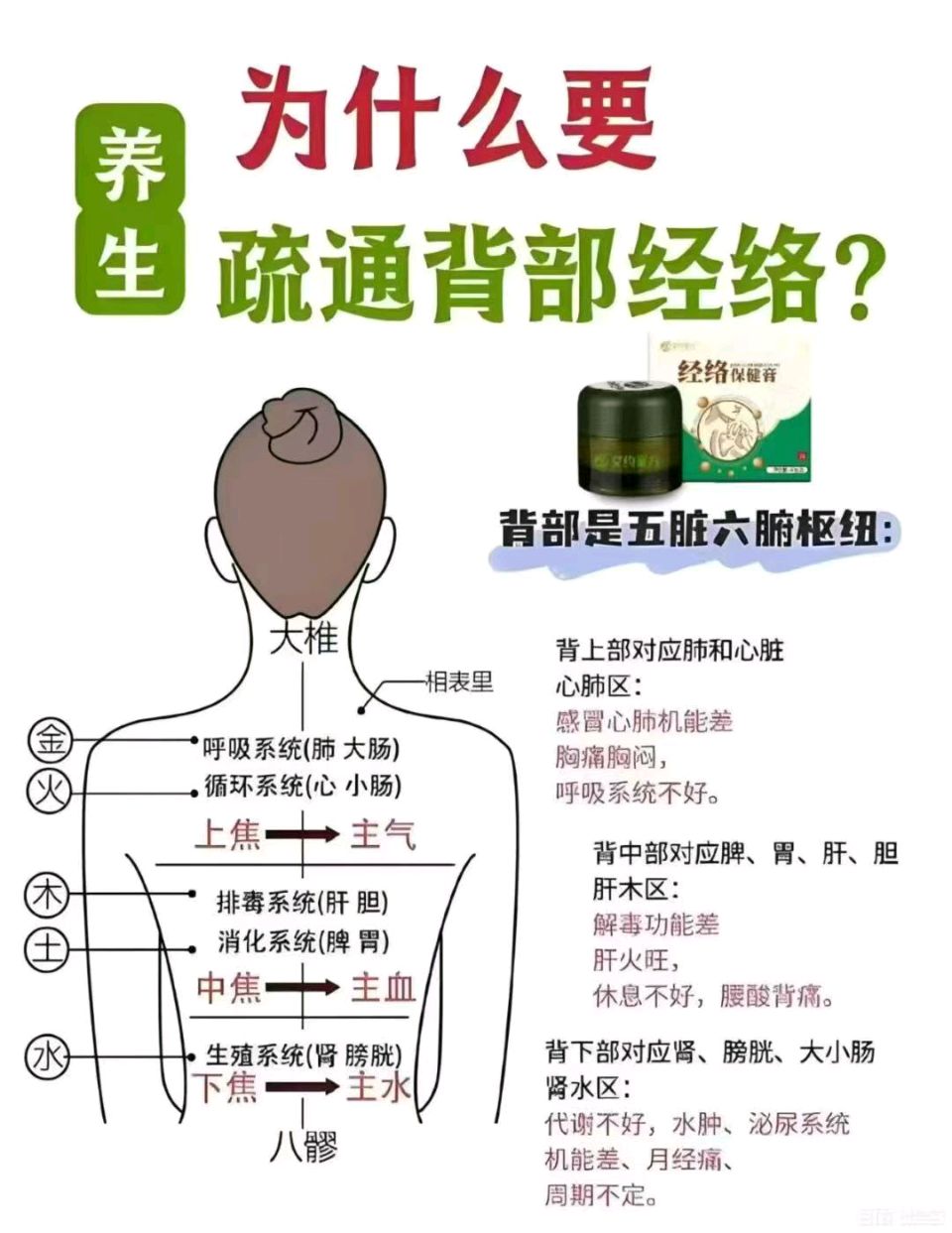 艾约家方经络保健膏，男女老少都需要！（图3）