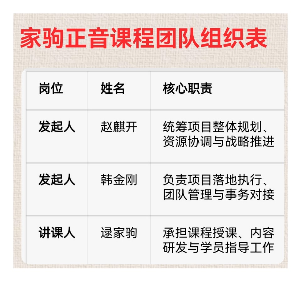 全国首家正音课堂开课啦——口腔肌肉记忆训练基础教程即日起正式开课（图2）