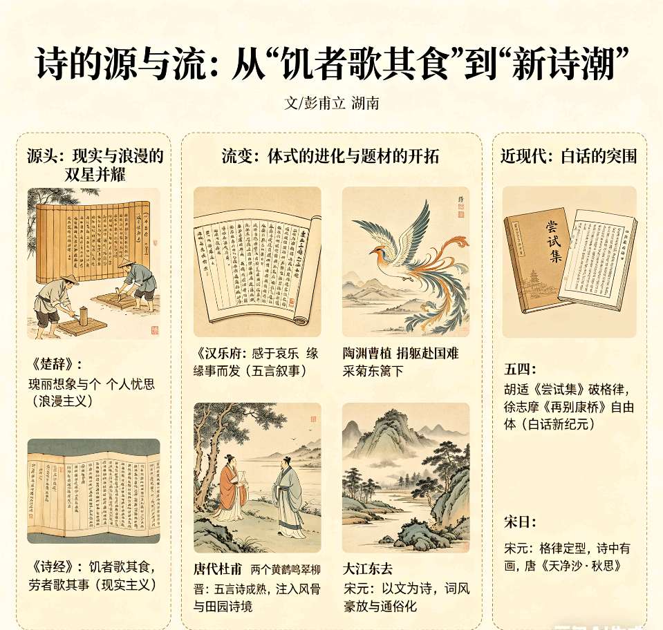 【荣耀中国】文学社*论文 诗的源与流：从“饥者歌其食”到“新诗潮”文/彭甫立 （湖南）（图3）