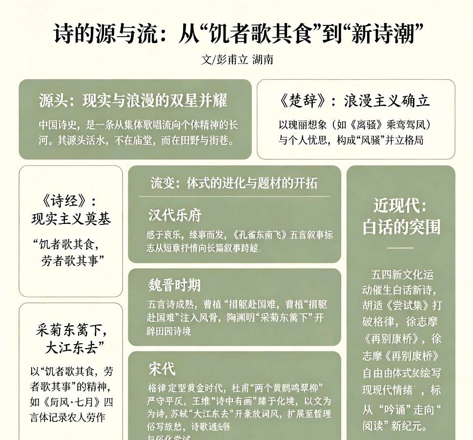 【荣耀中国】文学社*论文 诗的源与流:从“饥者歌其食”到“新诗潮”文/彭甫立 (湖南)(图4)