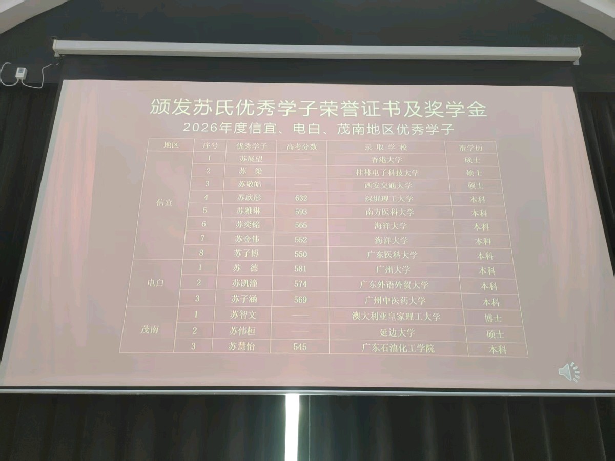 《赞茂名市苏氏优秀学子颁奖大会暨化州市苏氏宗亲联谊会成立庆典顺利举行》联机全球发布谢瑛中作品欣赏(图40)