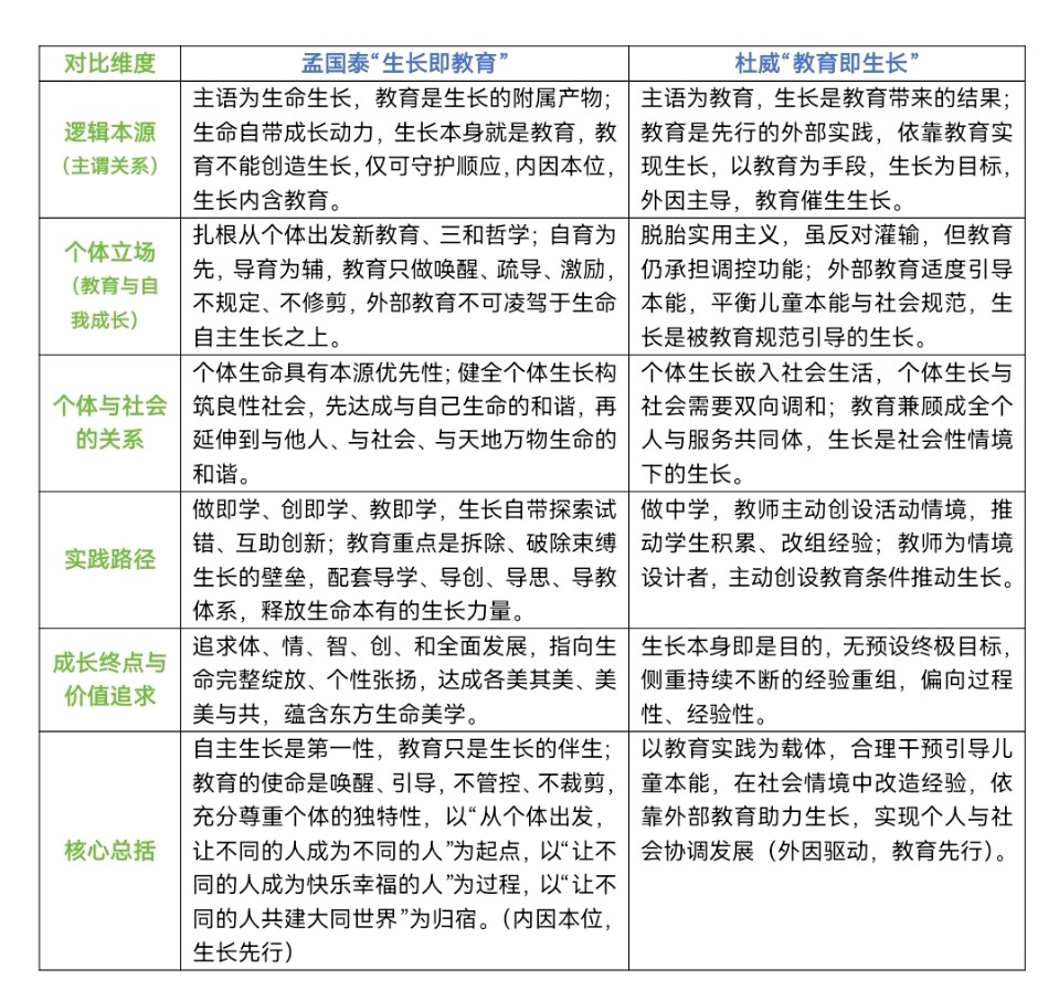 “生命即课程 生活即课堂 生长即教育”的人类学价值(图2)