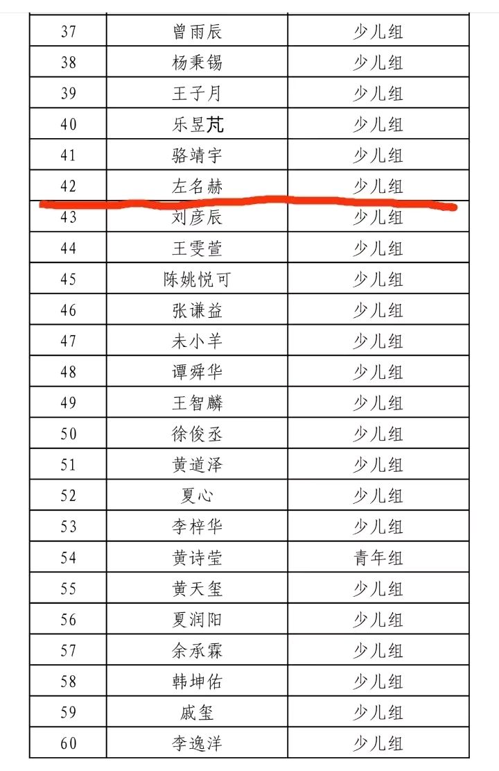 我的高光时刻 文/左名赫 7岁（图7）