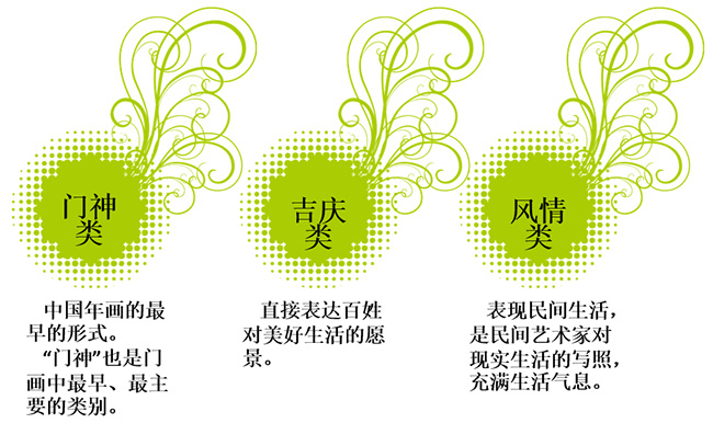 网友忆春节 中国年画知多少(图6)