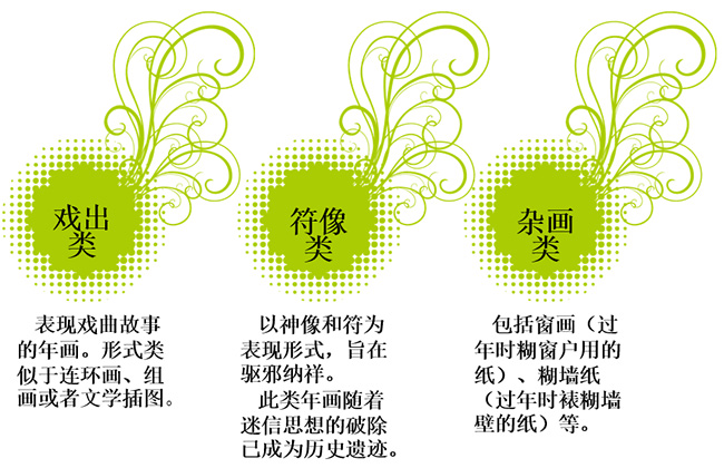 网友忆春节 中国年画知多少(图8)
