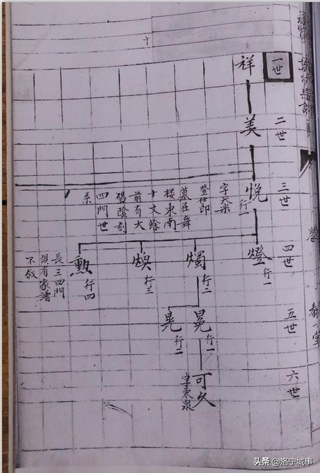 洛宁县寨子韦氏家族的播迁——河南省原阳县韦城村韦氏家族概说（图15）