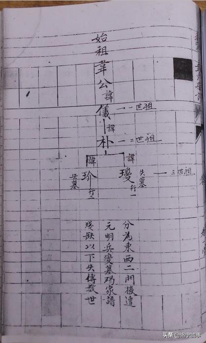 洛宁县寨子韦氏家族的播迁——河南省原阳县韦城村韦氏家族概说（图16）