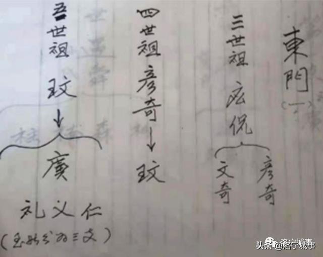 《洛宁县贾氏家族文化》专刊之二——东王村贾氏家族文化（一）（图19）