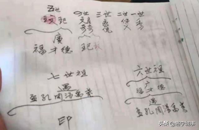 《洛宁县贾氏家族文化》专刊之二——东王村贾氏家族文化（一）（图20）