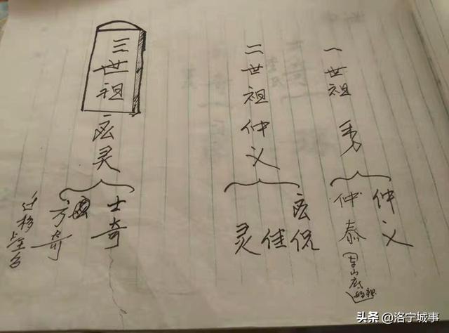 《洛宁县贾氏家族文化》专刊之二——东王村贾氏家族文化（一）（图21）