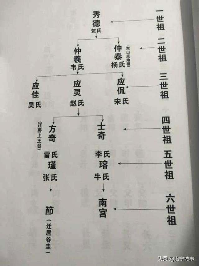 《洛宁县贾氏家族文化》专刊之二——东王村贾氏家族文化（一）（图30）