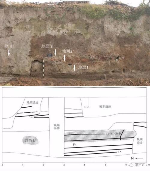 河南偃师 嵩山余脉青罗山中的灰嘴遗址