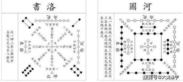 洛宁程卫东——三谈洛出书处与传说（图9）