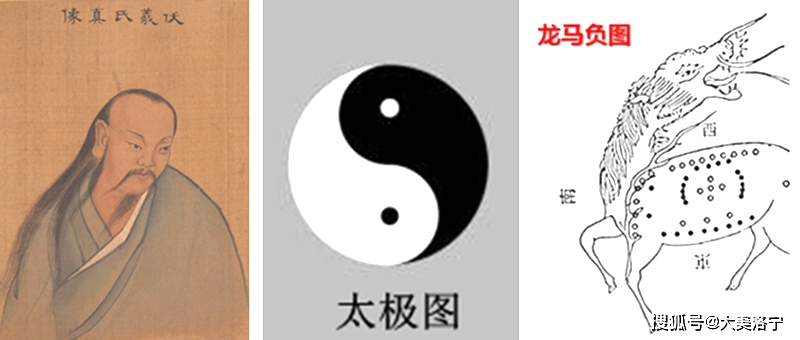 洛宁马汉杰:河洛文化浅谈——(一)洛氏、伏羲的传说(图2)