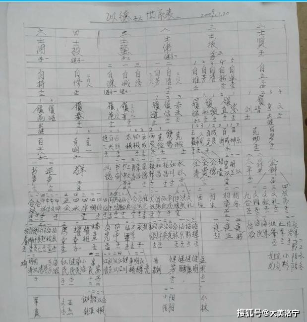 洛宁县东宋镇官庄村张氏文化专刊（二）——官西村西街张氏文化专刊（图8）