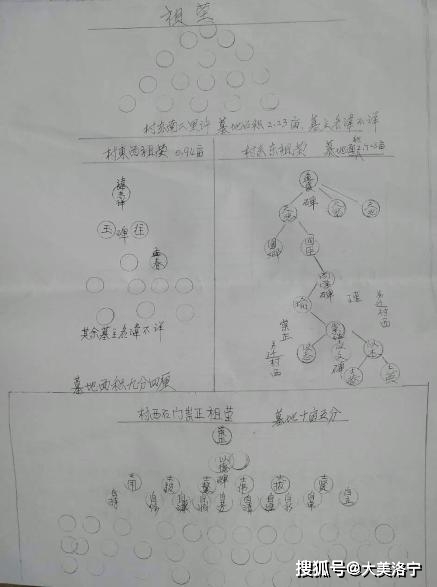 洛宁县东宋镇官庄村张氏文化专刊（二）——官西村西街张氏文化专刊（图9）