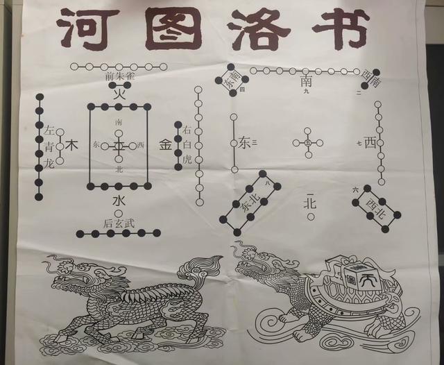 简述《河图洛书和对弈棋》