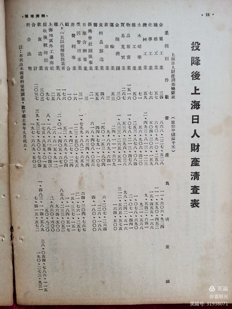 建党百年红色展第290期 1945年12月13日出版《经济周报》第一卷第七期(图12)