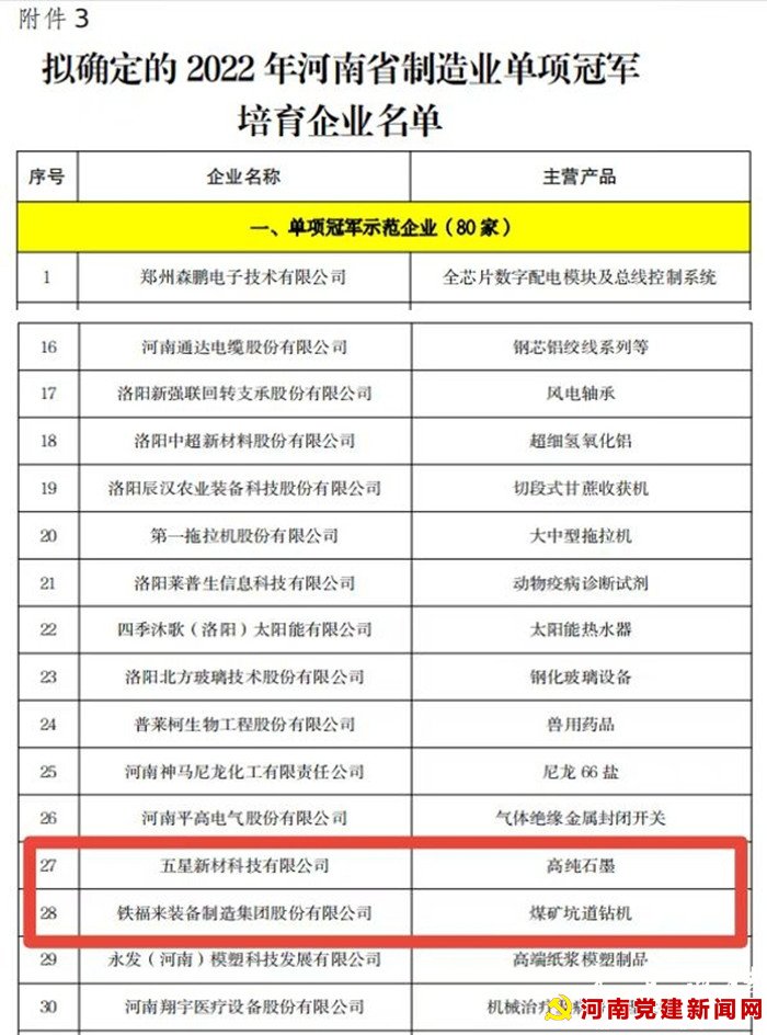 河南省制造业单项冠军出炉,宝丰县2家企业上榜 ,全市唯一!(图3)