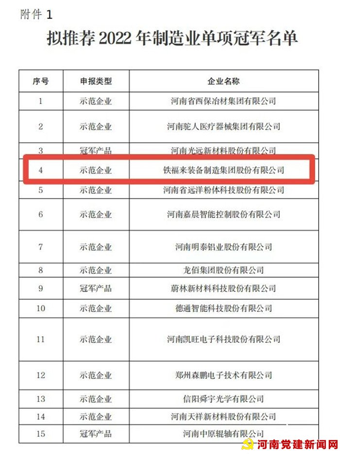 河南省制造业单项冠军出炉,宝丰县2家企业上榜 ,全市唯一!(图2)
