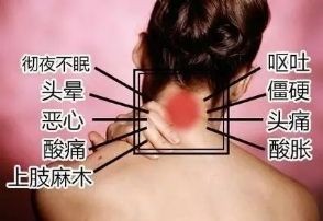 五行性理疗病之颈椎病症的心理对应规律(图2)