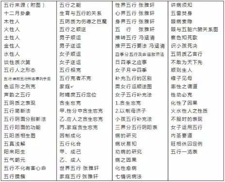 1.《性理集成》引言/目录/五行来源/十二月卦象(图4)