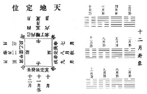 1.《性理集成》引言/目录/五行来源/十二月卦象(图7)