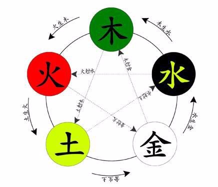 3.《性理集成》五行人性（之金、水）/谈性质次第/五行人之形态/五行诗（图3）