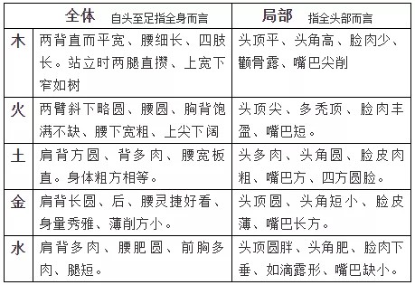 3.《性理集成》五行人性(之金、水)/谈性质次第/五行人之形态/五行诗(图7)