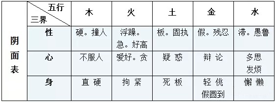 21.《性理集成》女子五行补充法/小孩五行补充法(图3)