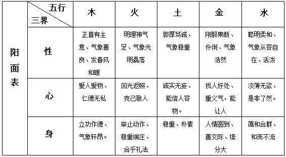 21.《性理集成》女子五行补充法/小孩五行补充法(图4)
