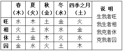 25.《性理集成》缩子见母/率性之谓道/性动必克/?化性了因果/火水性人之性质/?不服时的表现/内圣要道（图3）