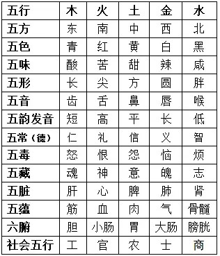 25.《性理集成》缩子见母/率性之谓道/性动必克/?化性了因果/火水性人之性质/?不服时的表现/内圣要道（图4）