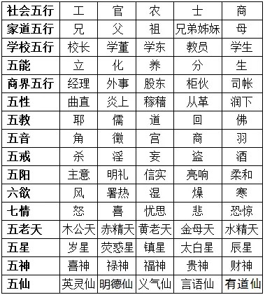 25.《性理集成》缩子见母/率性之谓道/性动必克/?化性了因果/火水性人之性质/?不服时的表现/内圣要道（图5）