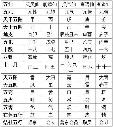 25.《性理集成》缩子见母/率性之谓道/性动必克/?化性了因果/火水性人之性质/?不服时的表现/内圣要道（图6）