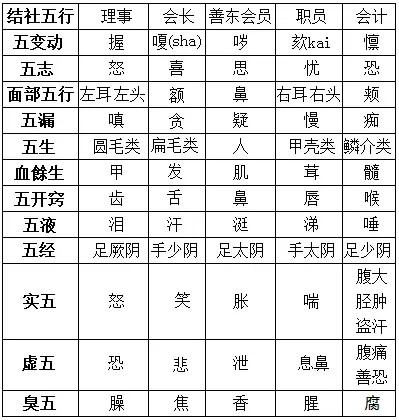 25.《性理集成》缩子见母/率性之谓道/性动必克/?化性了因果/火水性人之性质/?不服时的表现/内圣要道（图7）