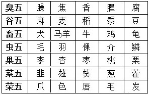 25.《性理集成》缩子见母/率性之谓道/性动必克/?化性了因果/火水性人之性质/?不服时的表现/内圣要道（图8）